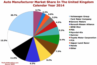 auto market