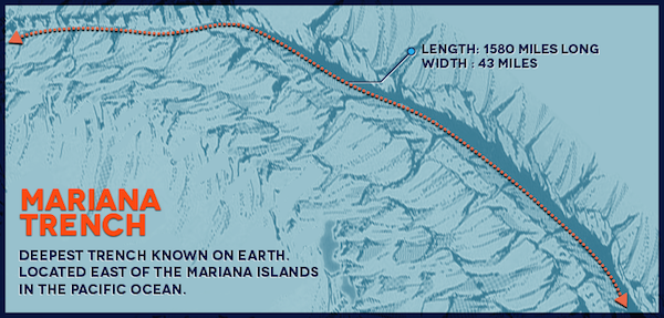 a overview of mariana trench the deepest known trench to mankind a overview of mariana trench the deepest known trench to mankind